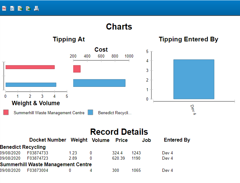 Tipping Cost Report